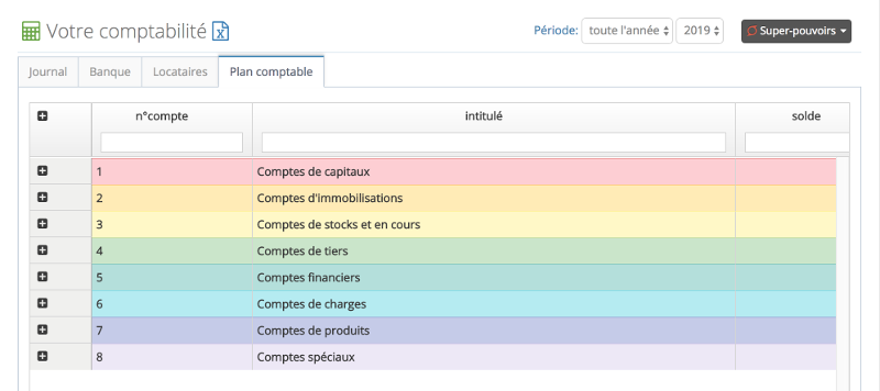 plan comptable pour gestion immobilière